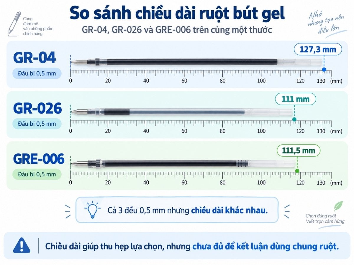 So sánh chiều dài ruột bút GR-04 GR-026 và GRE-006 cùng đầu bi 0,5 mm