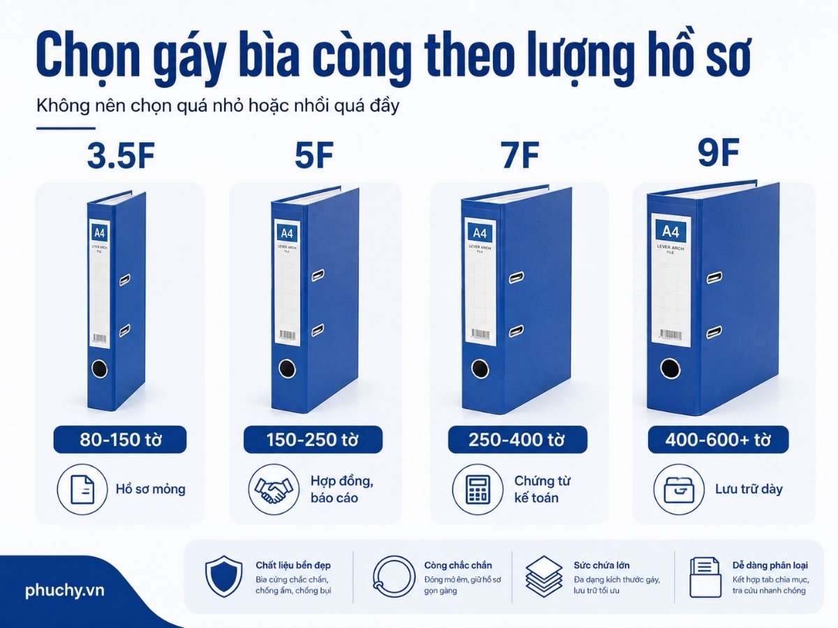 So sánh gáy bìa còng 3.5F 5F 7F 9F theo sức chứa giấy và nhu cầu lưu hồ sơ