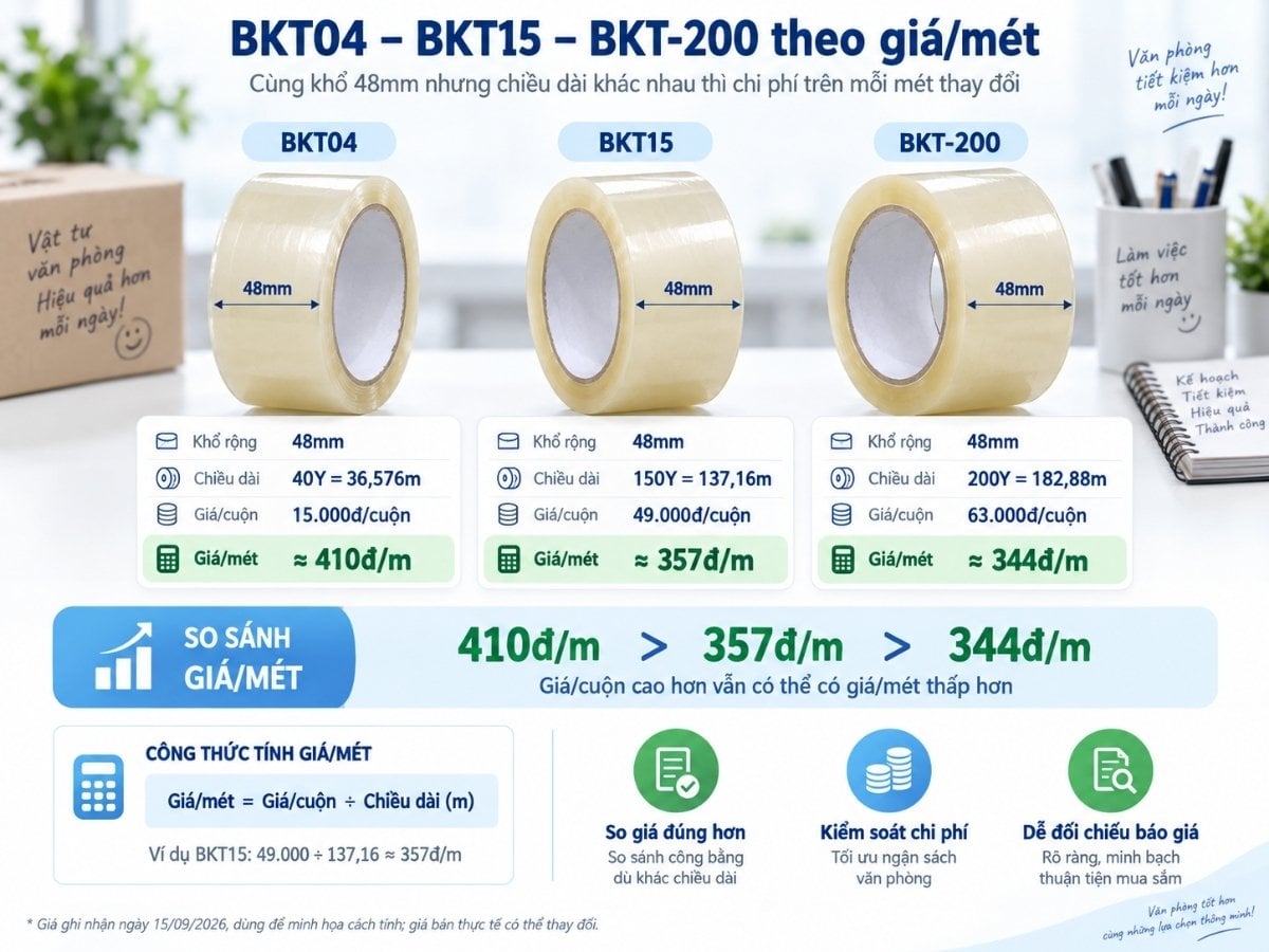 So sánh giá mỗi mét băng keo BKT04 BKT15 và BKT-200