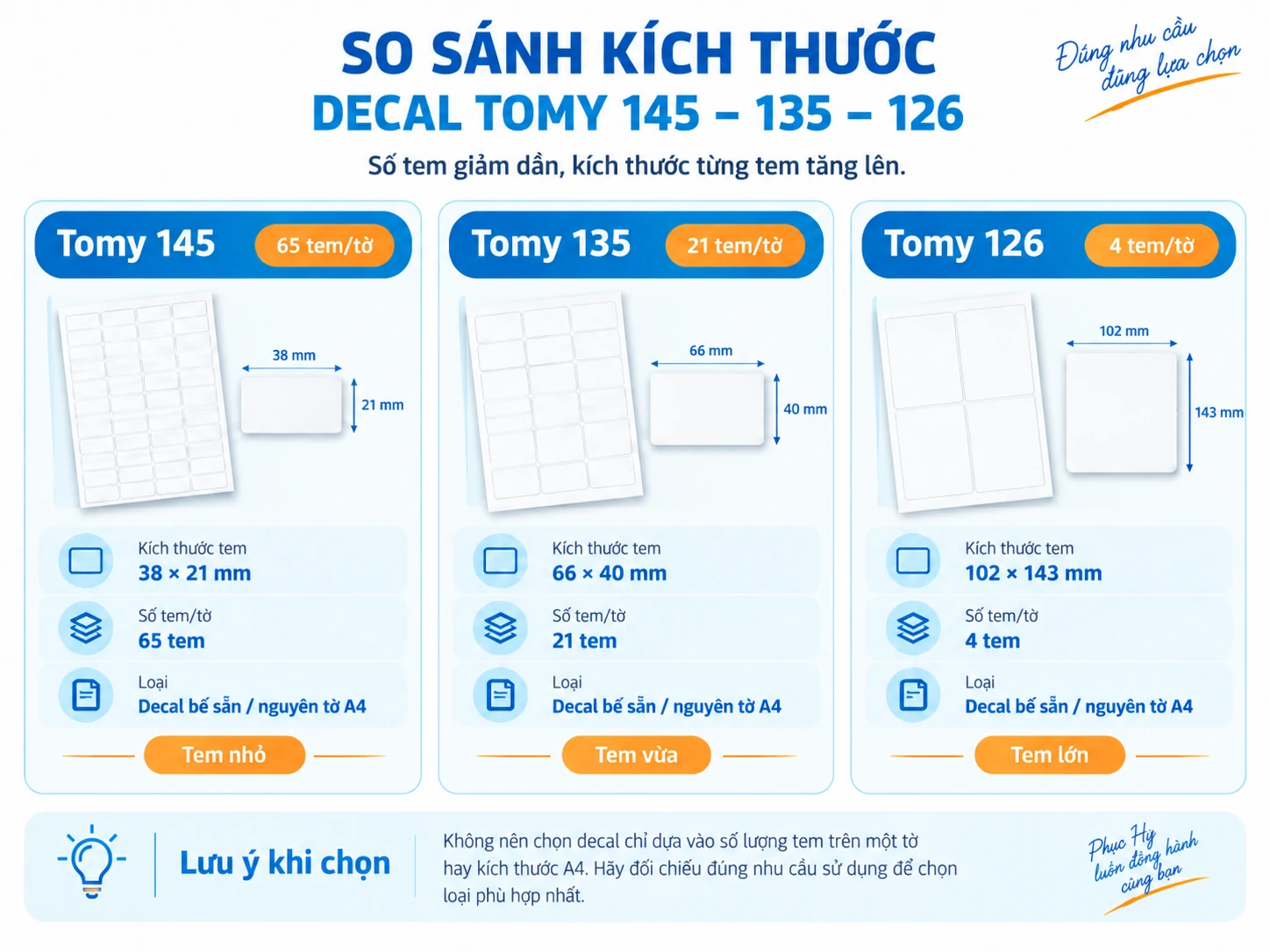 So sánh kích thước decal Tomy 145, Tomy 135 và Tomy 126