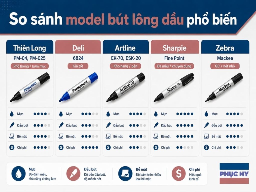 Bảng so sánh model bút lông dầu Thiên Long Deli Artline Sharpie Zebra