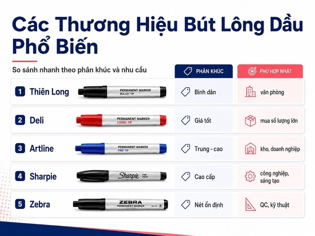 Các thương hiệu bút lông dầu phổ biến