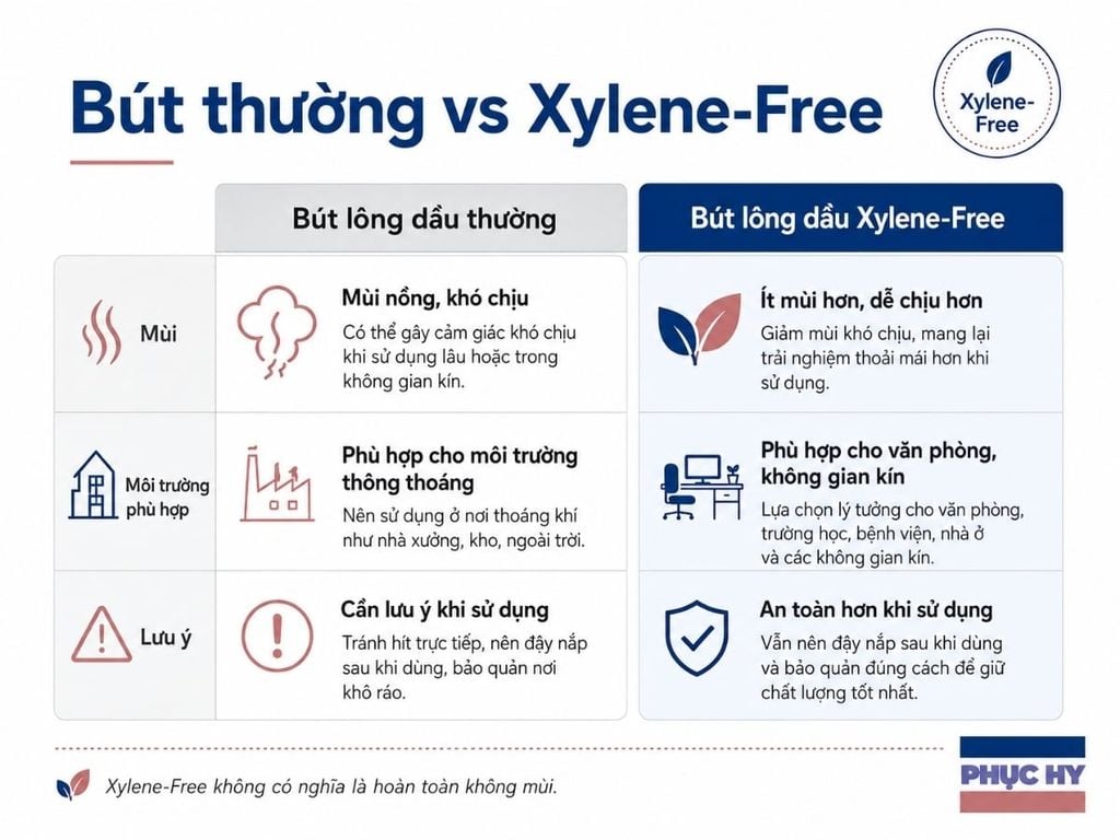 So sánh bút lông dầu thường và bút lông dầu Xylene-Free