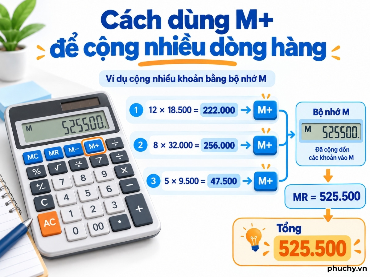 Ví dụ dùng M+ để cộng nhiều dòng hàng trên máy tính