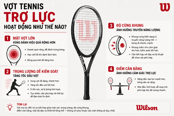 vot-tennis-tro-luc-la-gi