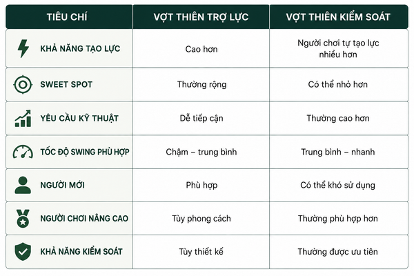 vot-tennis-tro-luc-la-gi