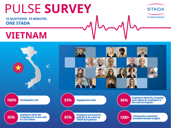 Pulse Survey - May 2026 | Vietnam Achieves Outstanding Engagement Results!