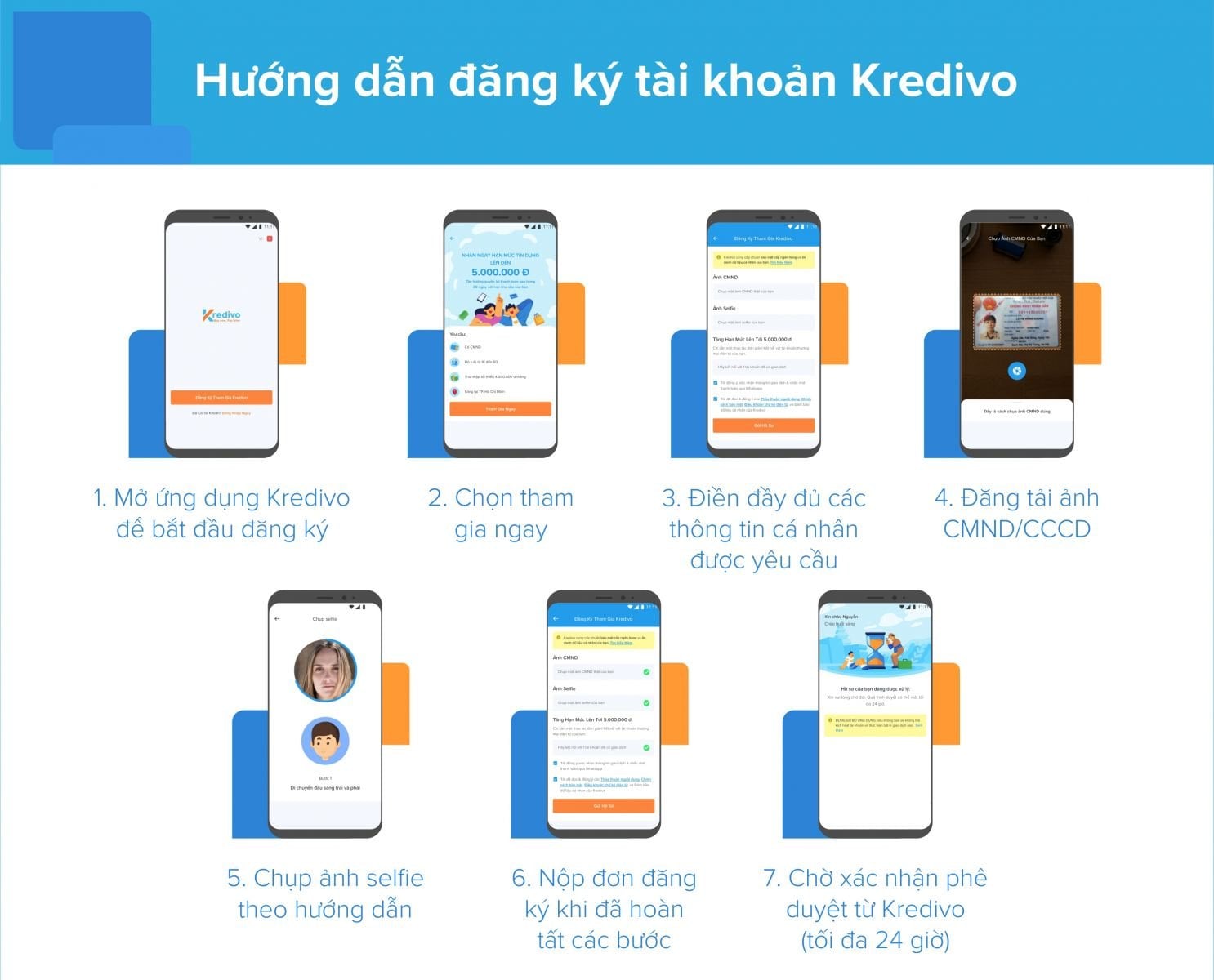 Kredivo hướng dẫn đăng ký tài khoản khi mua tại website Joyoung