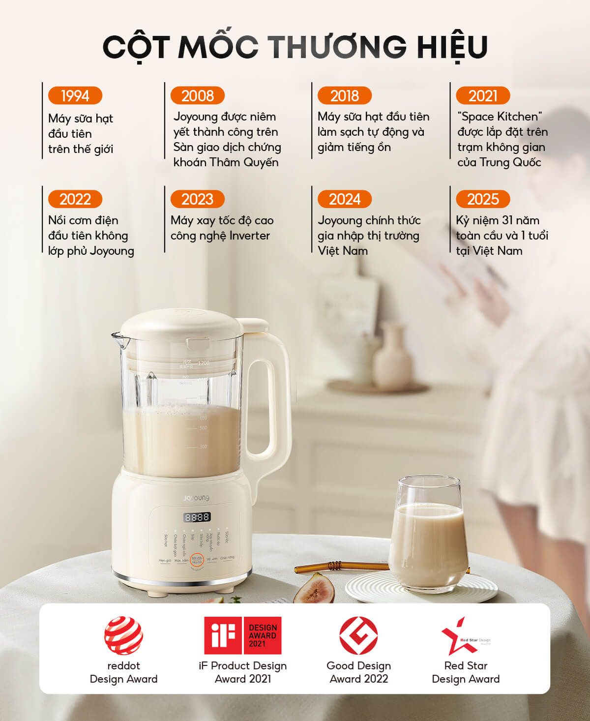 Lịch sử phát triển 32 năm của Joyoung toàn cầu