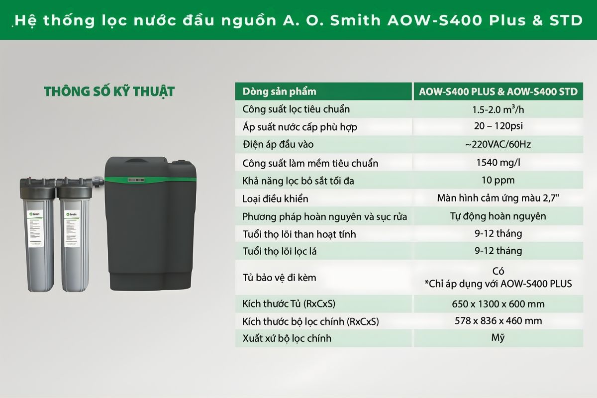 Bảng thông số kỹ thuật hệ thống lọc nước đầu nguồn AO Smith AOW-S400 Plus