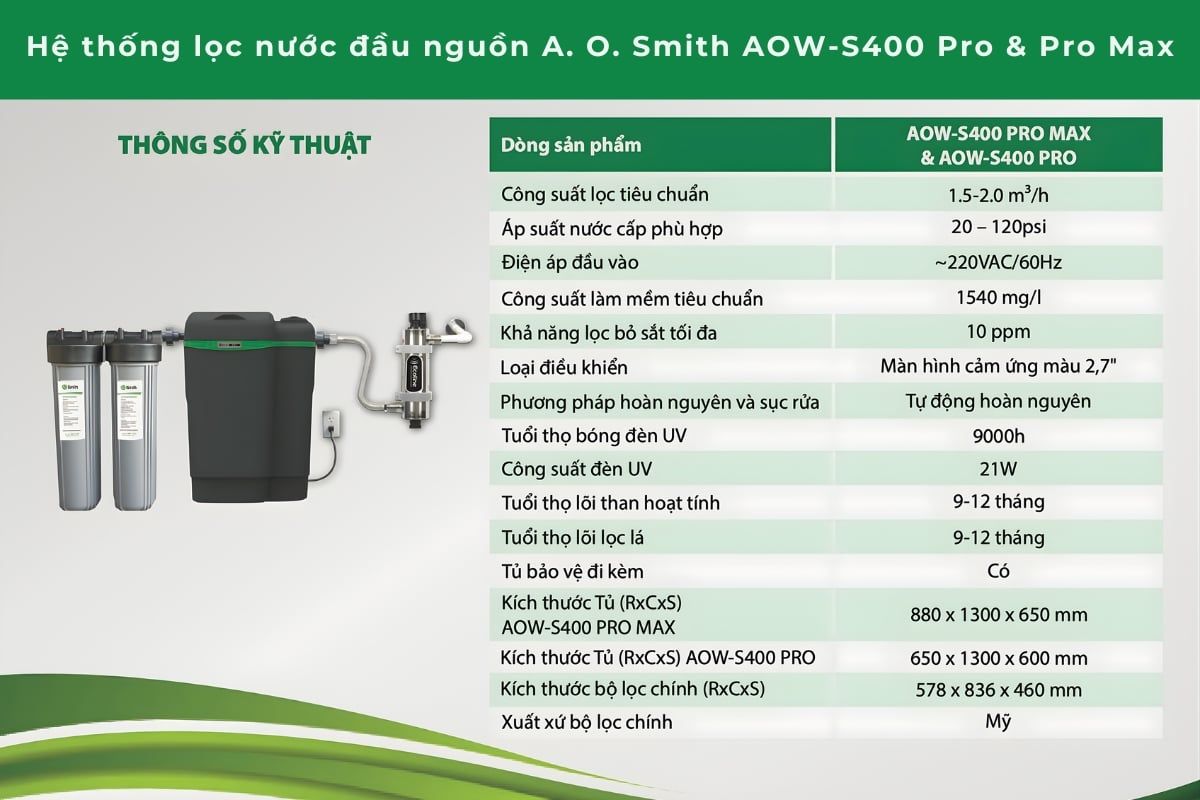 Bảng thông số kỹ thuật hệ thống lọc nước đầu nguồn AO Smith AOW-S400 PRO