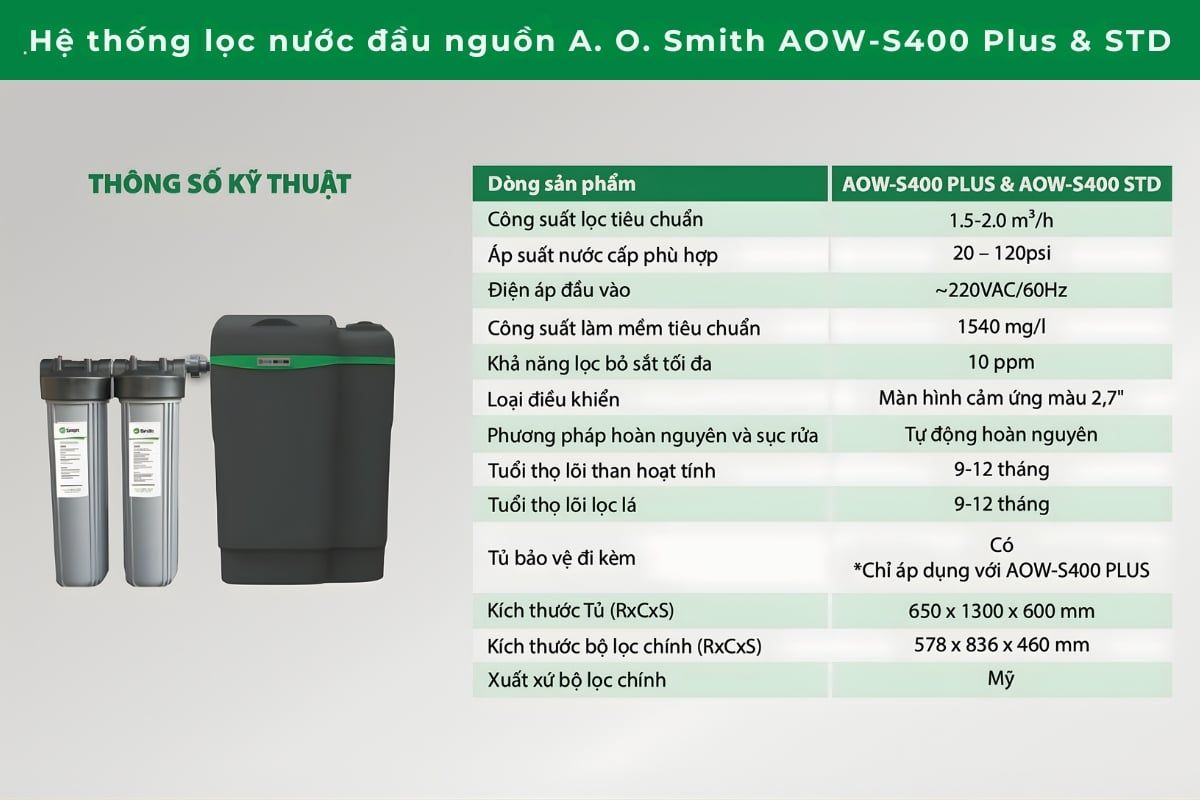 Bảng thông số kỹ thuật hệ thống lọc nước đầu nguồn AO Smith AOW-S400 STD