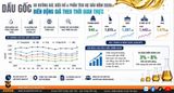 📊 DẦU GỐC 2026: XU HƯỚNG GIÁ, BIẾN ĐỘNG THỊ TRƯỜNG & DỰ BÁO NỬA CUỐI NĂM