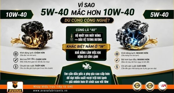 VÌ SAO DẦU NHỚT 5W-40 THƯỜNG ĐẮT HƠN 10W-40 DÙ CÙNG LÀ 
