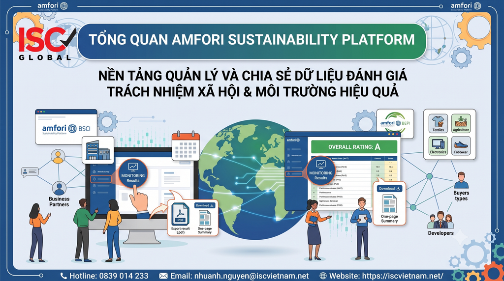 AMFORI SUSTAINABILITY PLATFORM LÀ GÌ? NHÀ MÁY LÀM CÁCH NÀO ĐỂ TRA CỨU BÁO CÁO?