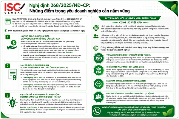 Nghị định 268/2025/NĐ-CP: Những điểm trọng yếu doanh nghiệp cần nắm vững