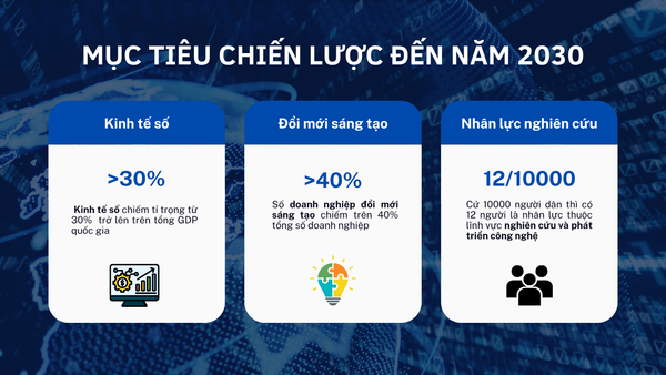 Nghị quyết 57 và những cơ hội doanh nghiệp cần quan tâm