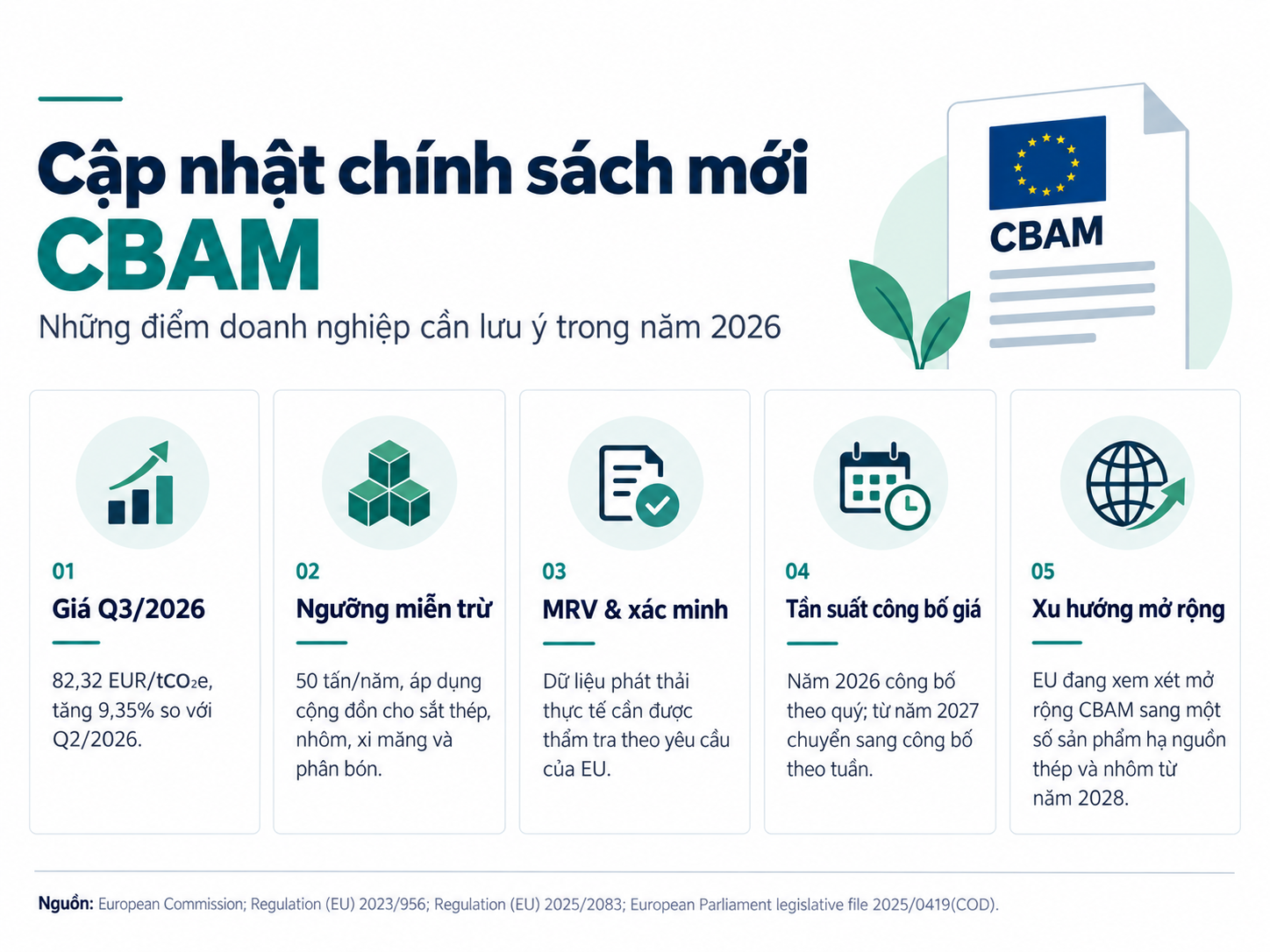 Hình minh họa CBAM – AHEAD