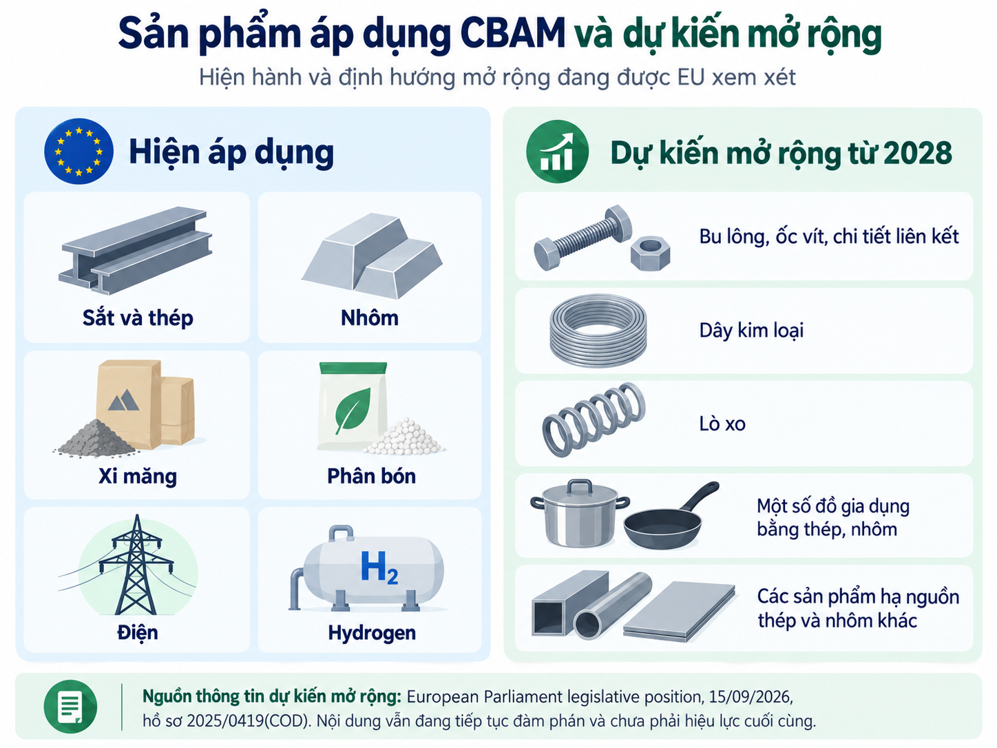 Hình minh họa CBAM – AHEAD