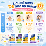 Lịch Bổ Sung D3 Theo Độ Tuổi Bé: Mẹ Bỉm Nên Check Ngay
