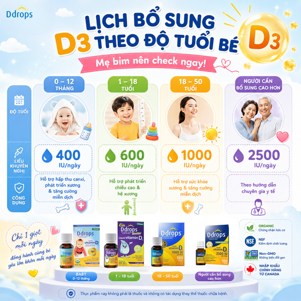 Lịch Bổ Sung D3 Theo Độ Tuổi Bé: Mẹ Bỉm Nên Check Ngay