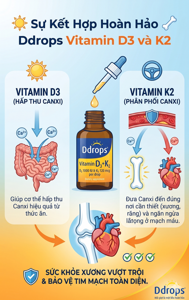 Ddrops Vitamin D3 Dạng Lỏng - Hướng Dẫn Sử Dụng Hiệu Quả