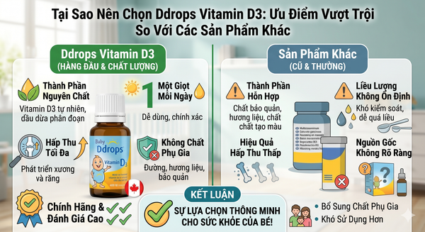 Tại Sao Nên Chọn Ddrops Vitamin D3 - Ưu Điểm Vượt Trội So Với Các Sản Phẩm Khác