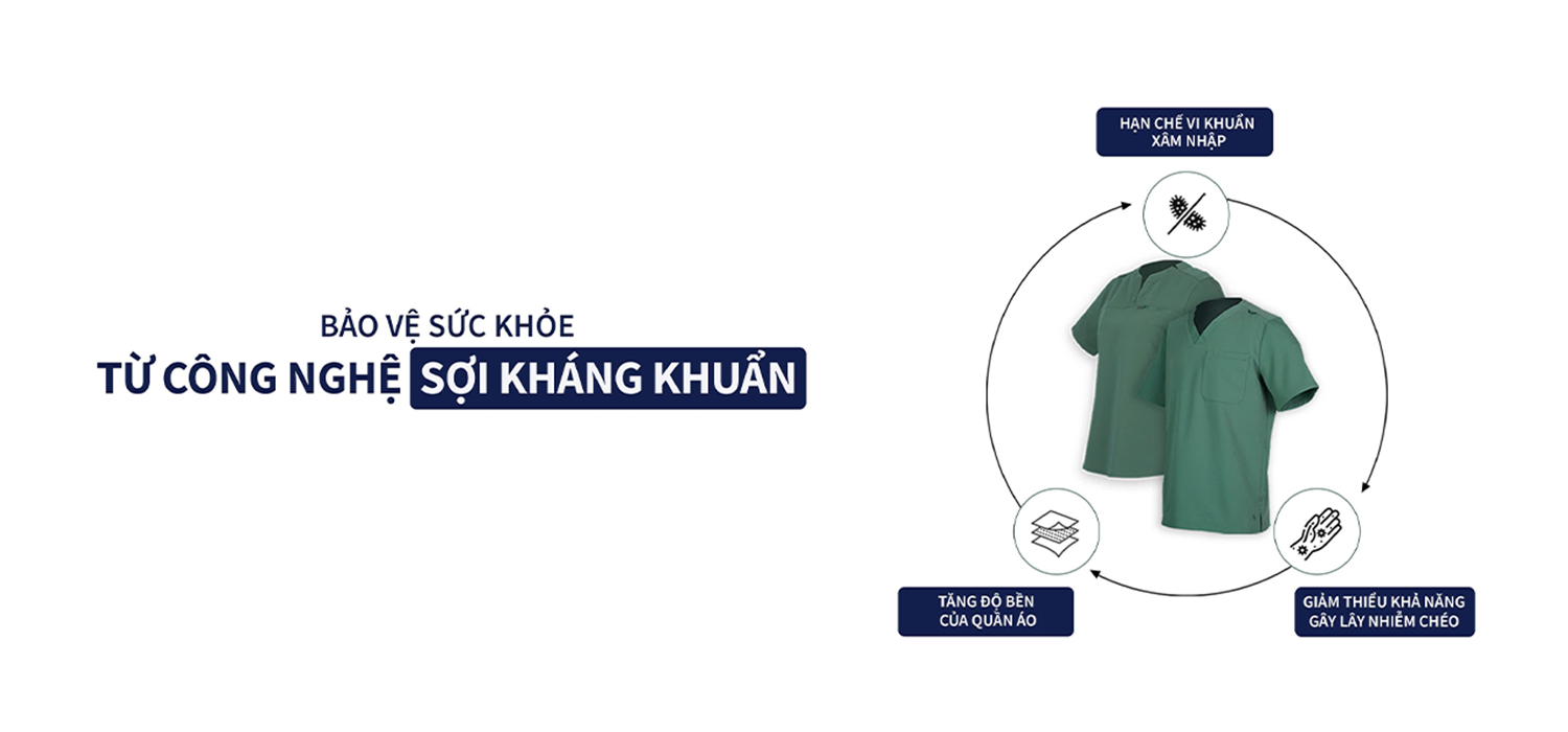 BẢO VỆ SỨC KHỎE CỦA BẠN NGAY TỪ CÔNG NGHỆ TÍCH HỢP SỢI KHÁNG KHUẨN