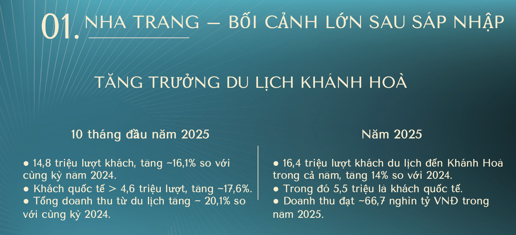 Vinhomes Pearl Bay vì sao đầu tư vào Nha Trang ?