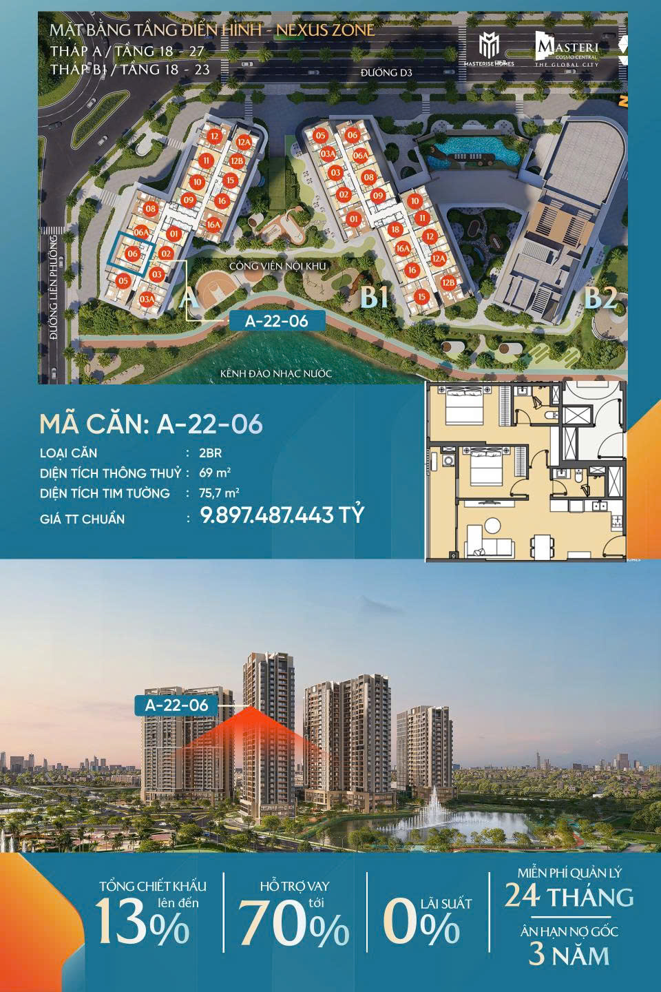 Cập Nhật Giỏ Hàng Masteri Cosmo Central Từ Chủ Đầu Tư Mới Nhất