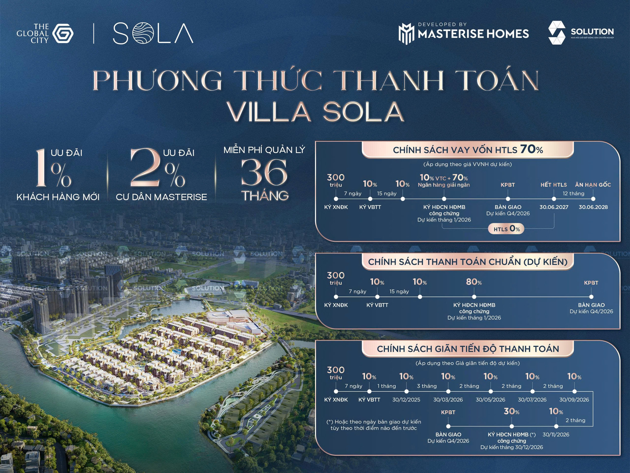Lịch Thanh toán linh hoạt cho biệt thự vườn SOLA tại The Global City.