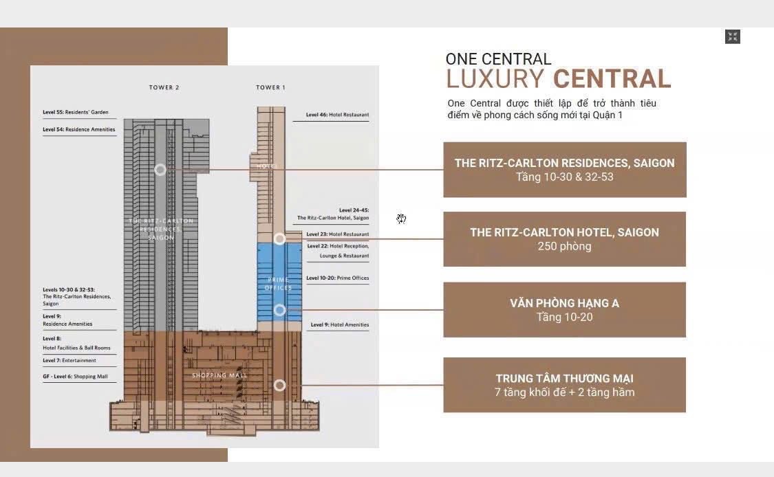 SaiGon One Central Biểu tượng của Sài Gòn, Giỏ Hàng Độc Quyền