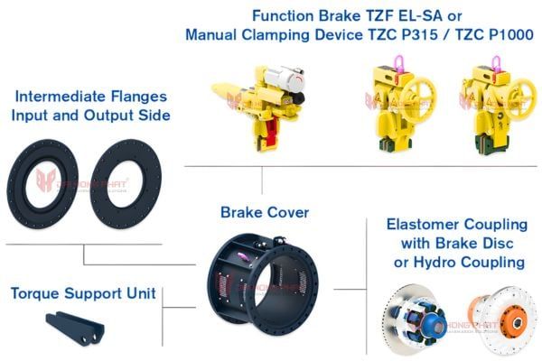modular-system-design