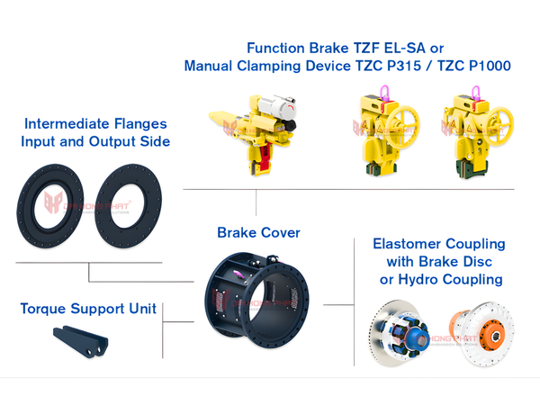 modular-system-design-of-ringfeder-tzs