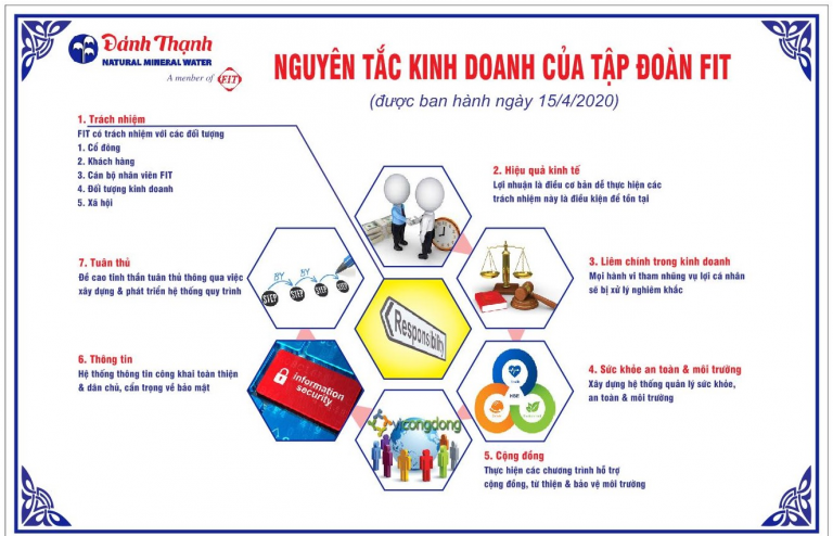 F.I.T Group triển khai Các nguyên tắc Kinh doanh đến toàn Tập đoàn