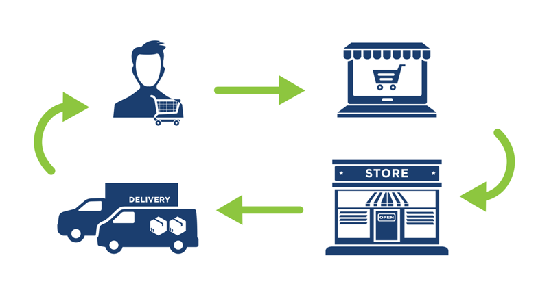 Top 10 đơn vị chuyển phát nhanh uy tín tại Hà Nội