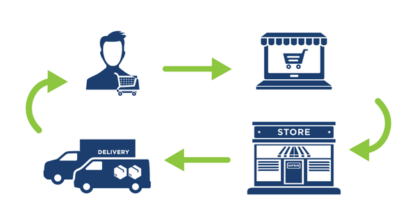 Top 10 ứng dụng gọi xe công nghệ được sử dụng phổ biến nhất hiện nay