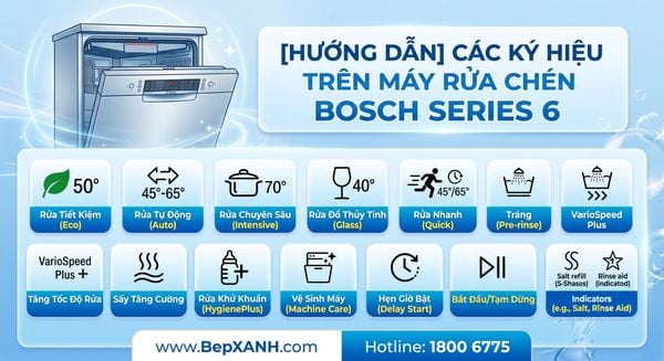 [Hướng Dẫn] Các Ký Hiệu Trên Máy Rửa Chén Bosch Series 6 Cần Biết