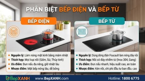 [Chi tiết] Phân biệt bếp từ và bếp điện nhanh chóng