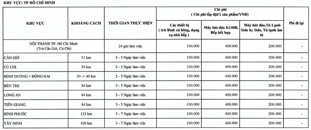 Bảng giá dịch vụ bảo hành lắp đặt Malloca 1