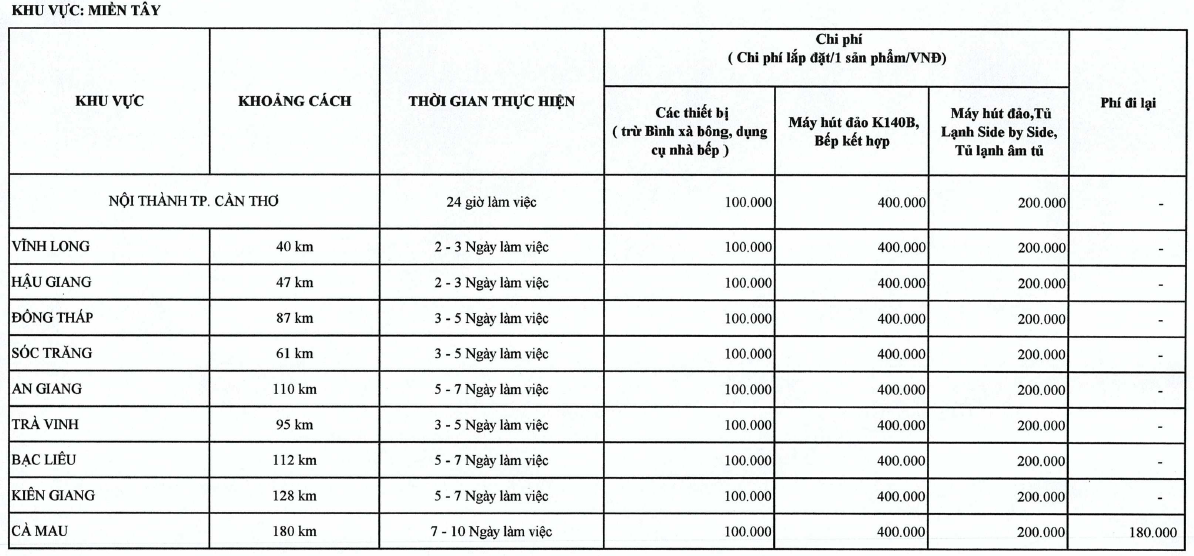 Bảng giá dịch vụ bảo hành lắp đặt Malloca 2
