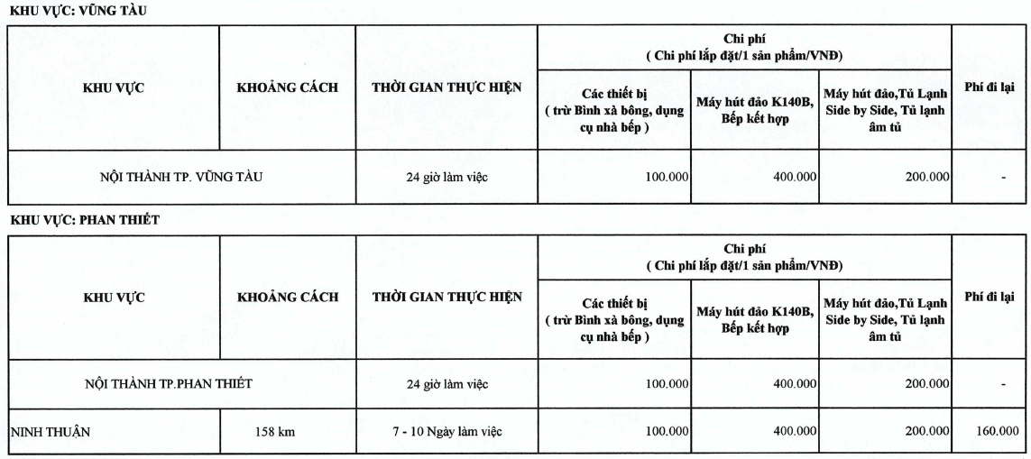 Bảng giá dịch vụ bảo hành lắp đặt Malloca 3
