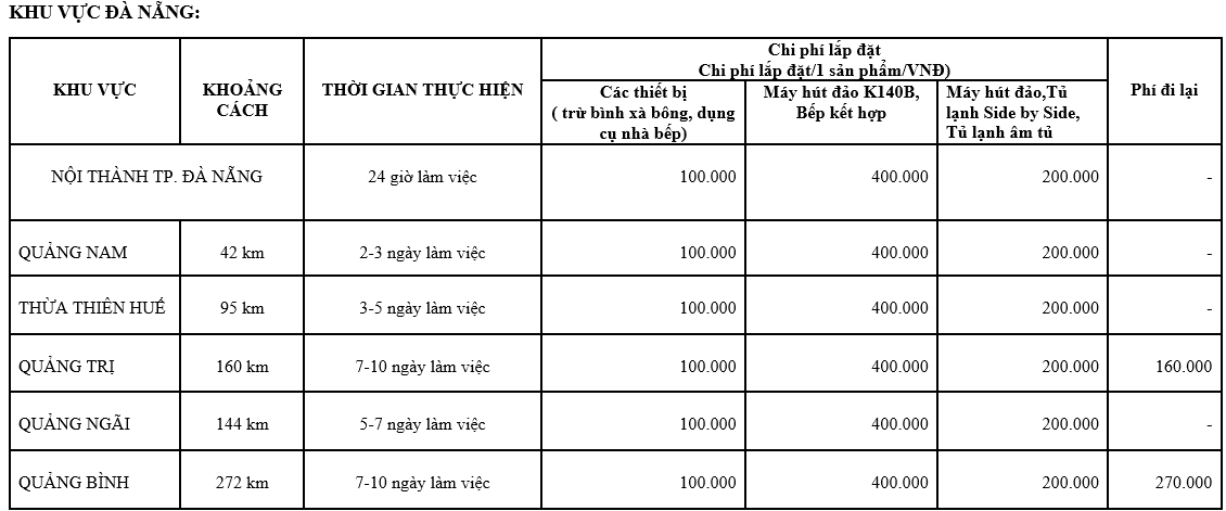 Bảng giá dịch vụ bảo hành lắp đặt Malloca 4