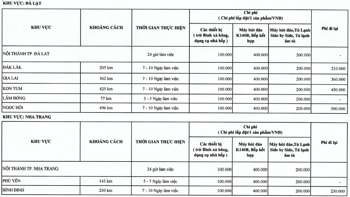 Bảng giá dịch vụ bảo hành lắp đặt Malloca 5
