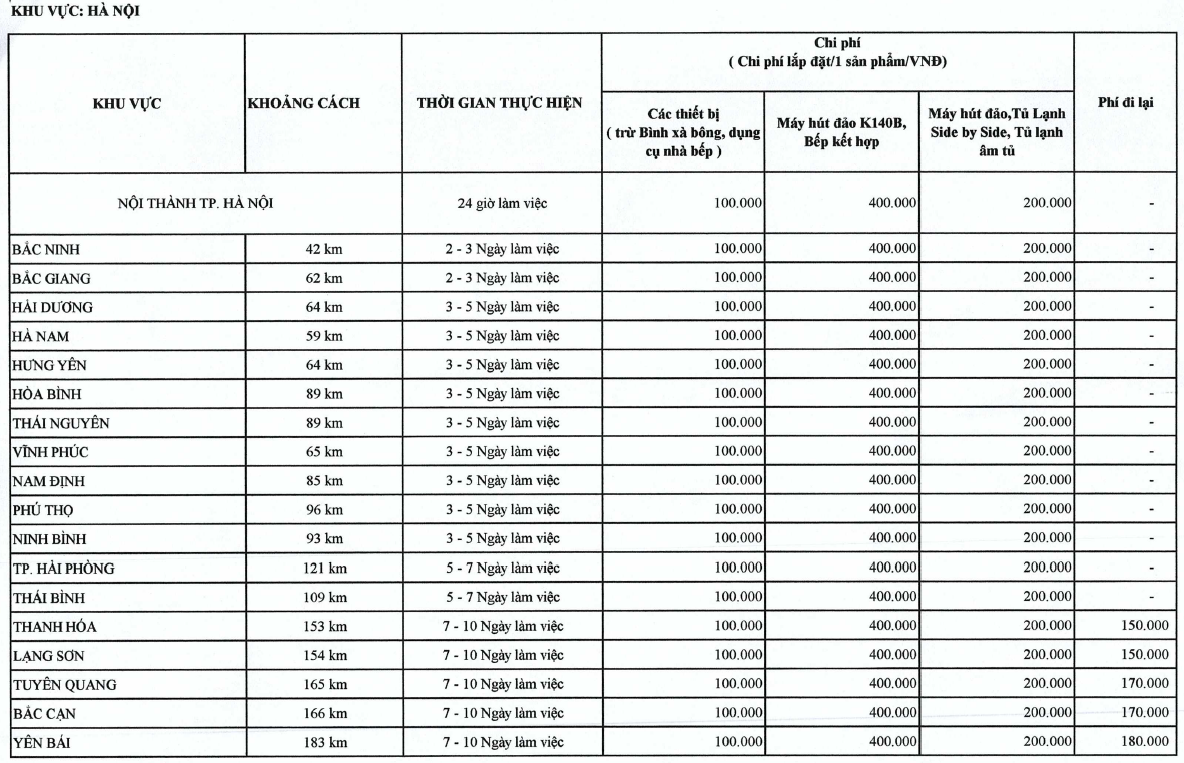 Bảng giá dịch vụ bảo hành lắp đặt Malloca 6