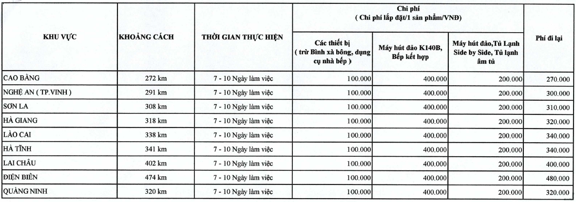 Bảng giá dịch vụ bảo hành lắp đặt Malloca 7