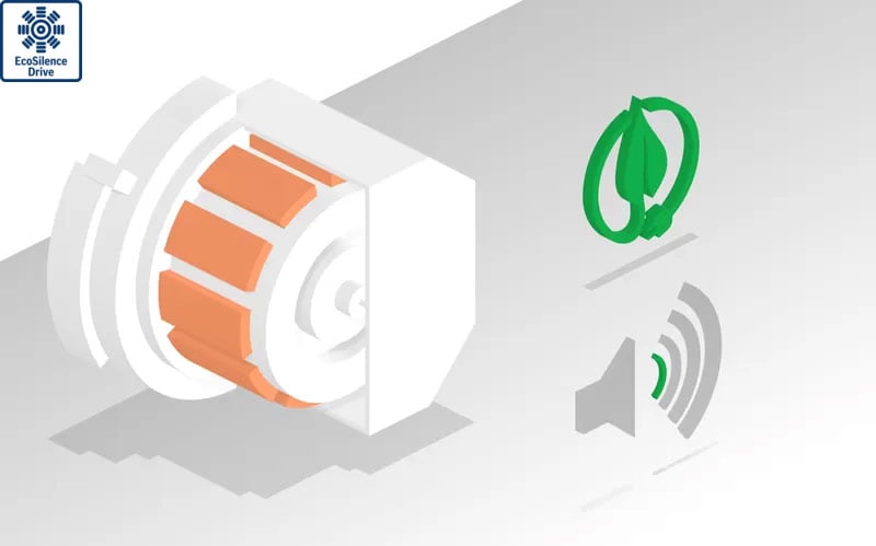 Động cơ EcoSilence Drive không chổi than
