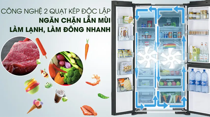 hệ thống quạt kép inverter