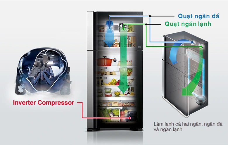 máy nén inverter siêu tiết kiệm điện hitachi
