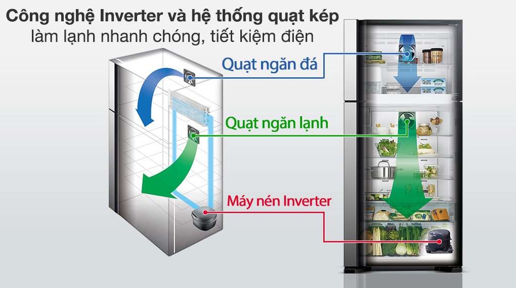 Tủ lạnh Hitachi Inverter 450 lít R-FG560PGV8X GBK - Công nghệ quạt kép Inverter